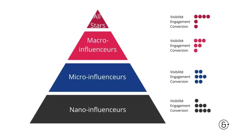 Influenceurs-marketing-réseaux-sociaux Influenceurs-marketing-réseaux-sociaux-visibilité