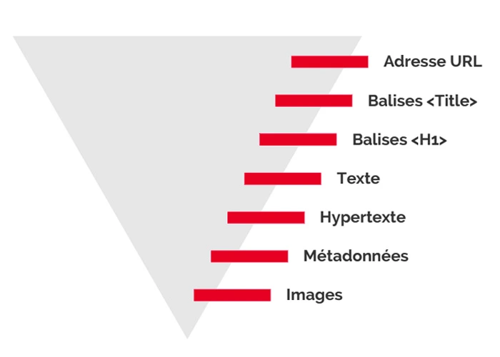 Contenu-SEO-balises-référencement-rédaction