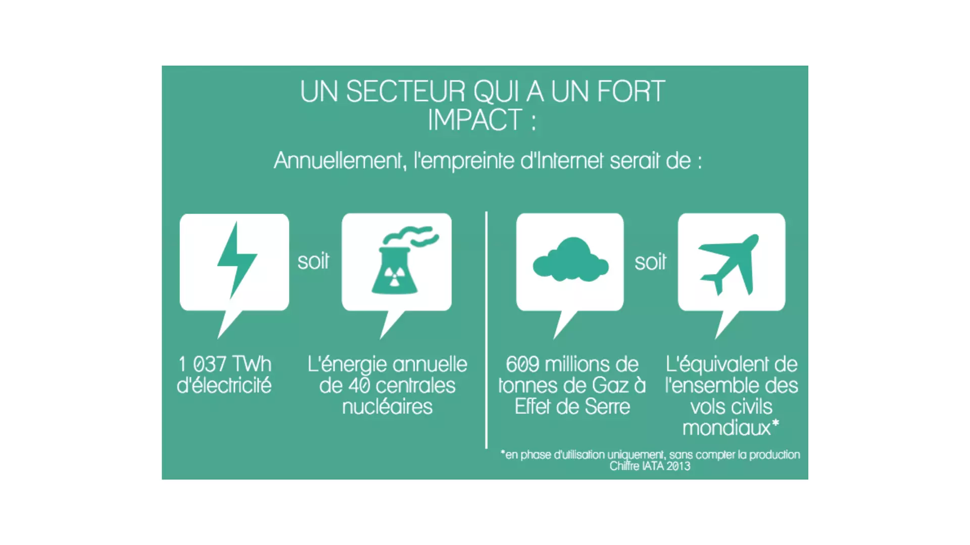 Écoconception-impact-écologique-pollution