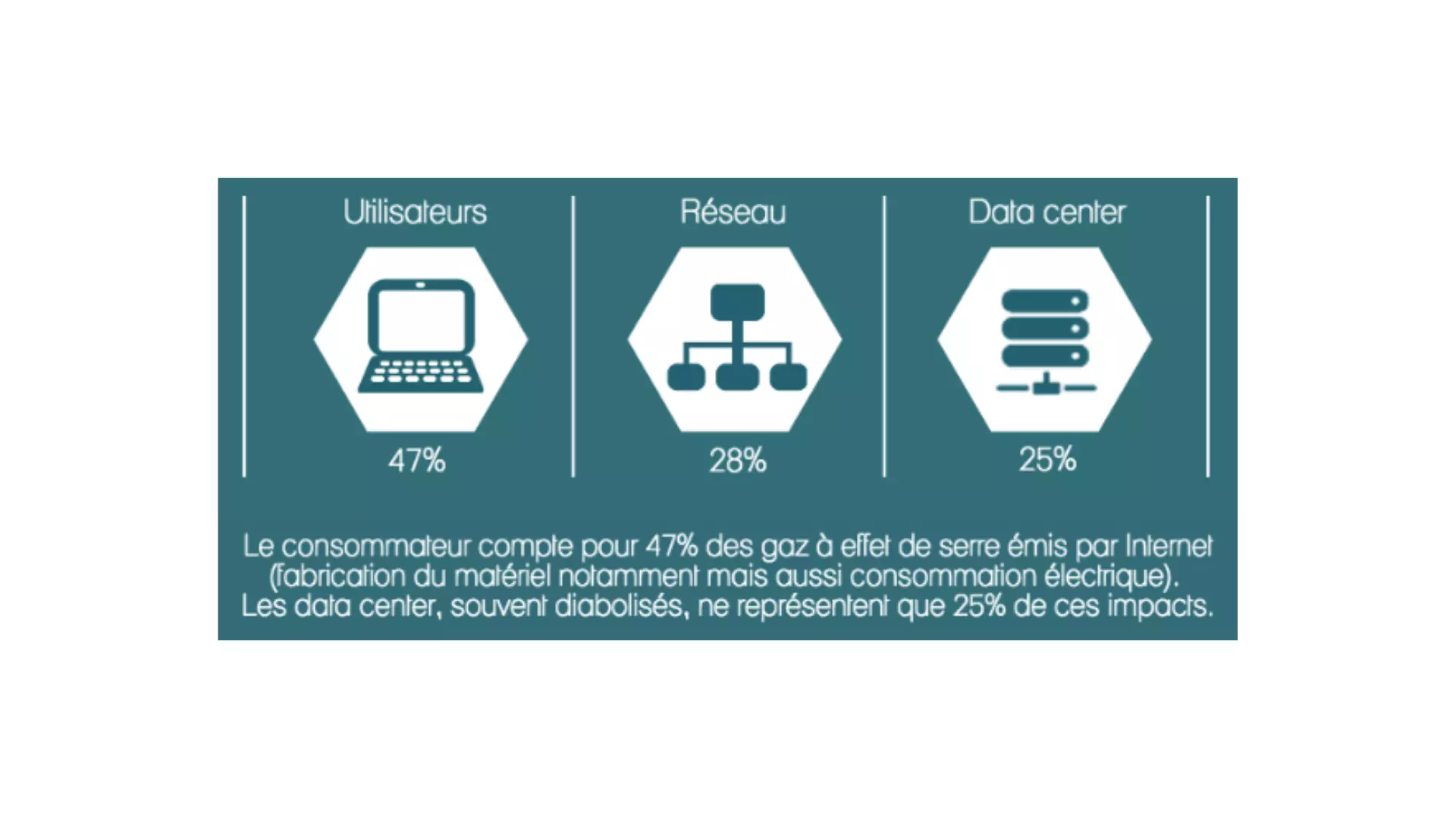 Écoconception-site-internet-pollution-numérique-datacenter