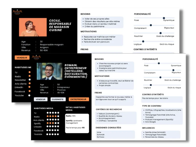 Guide stratégie communication Exemple fiche personae