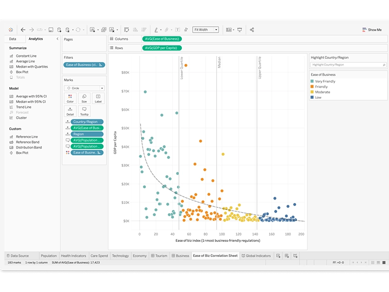 Intelligence Artificielle Tableau graphique donnees